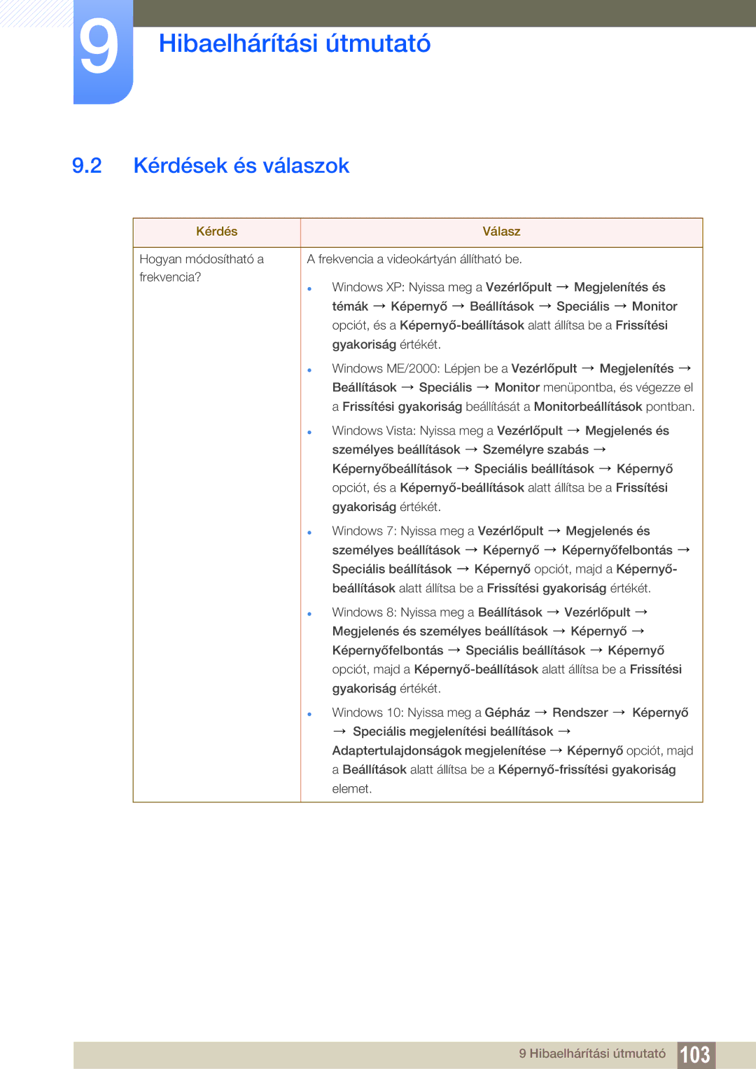 Samsung LS24E45KMS/EN, LS24E45KBS/EN, LS22E20KBS/EN, LS19E45KMW/EN, LS19E45KBW/EN manual Kérdések és válaszok, Kérdés Válasz 