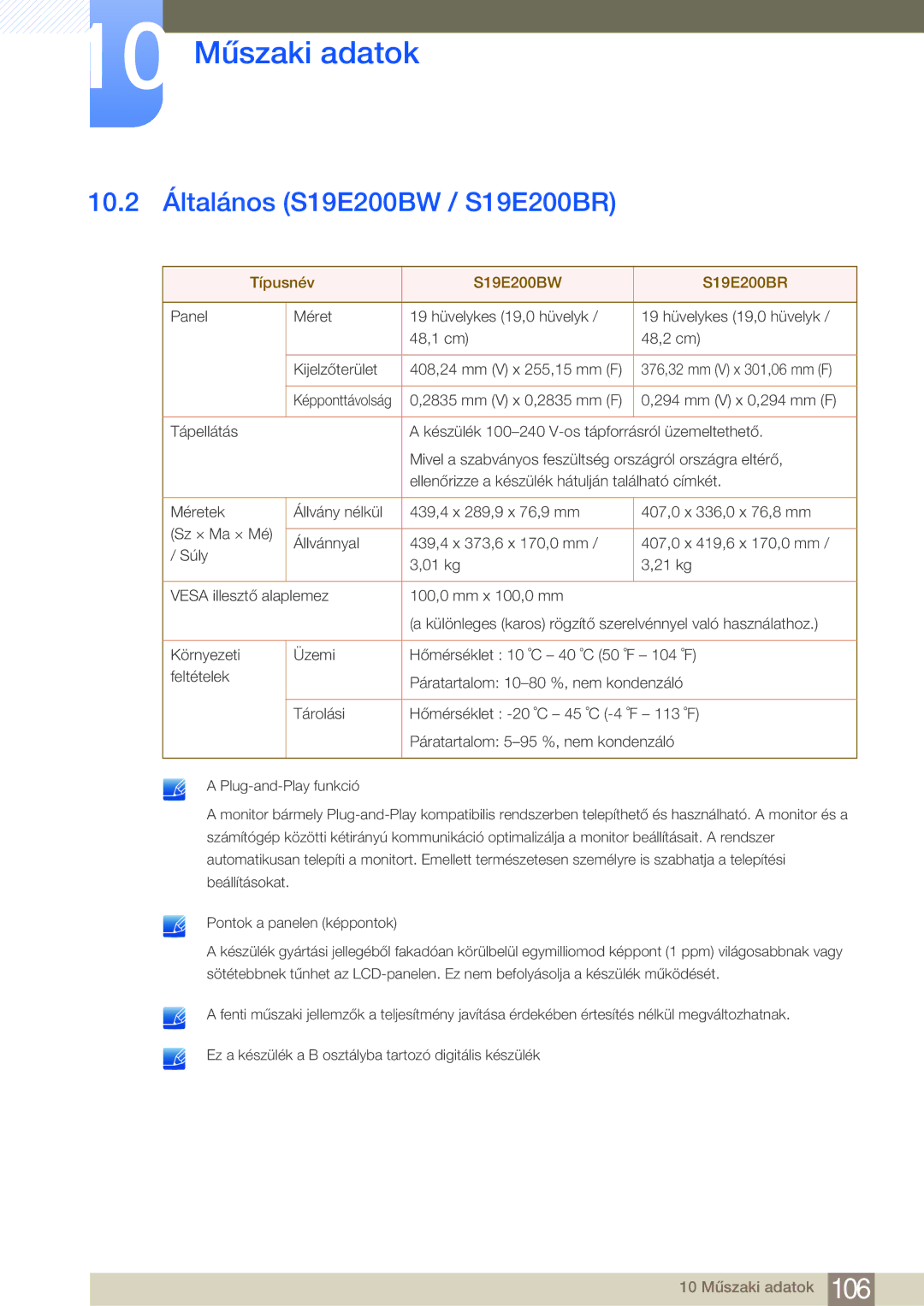 Samsung LS19E20KBW/EN, LS24E45KBS/EN, LS22E20KBS/EN manual 10.2 Általános S19E200BW / S19E200BR, Típusnév S19E200BW S19E200BR 