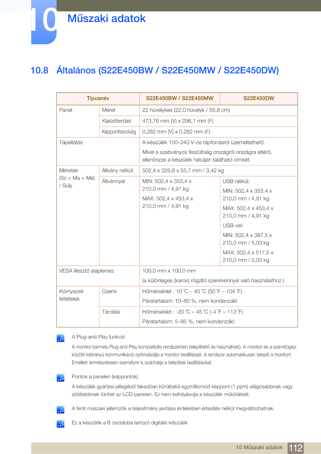 Samsung LS19E45KMW/EN manual 10.8 Általános S22E450BW / S22E450MW / S22E450DW, Típusnév S22E450BW / S22E450MW S22E450DW 