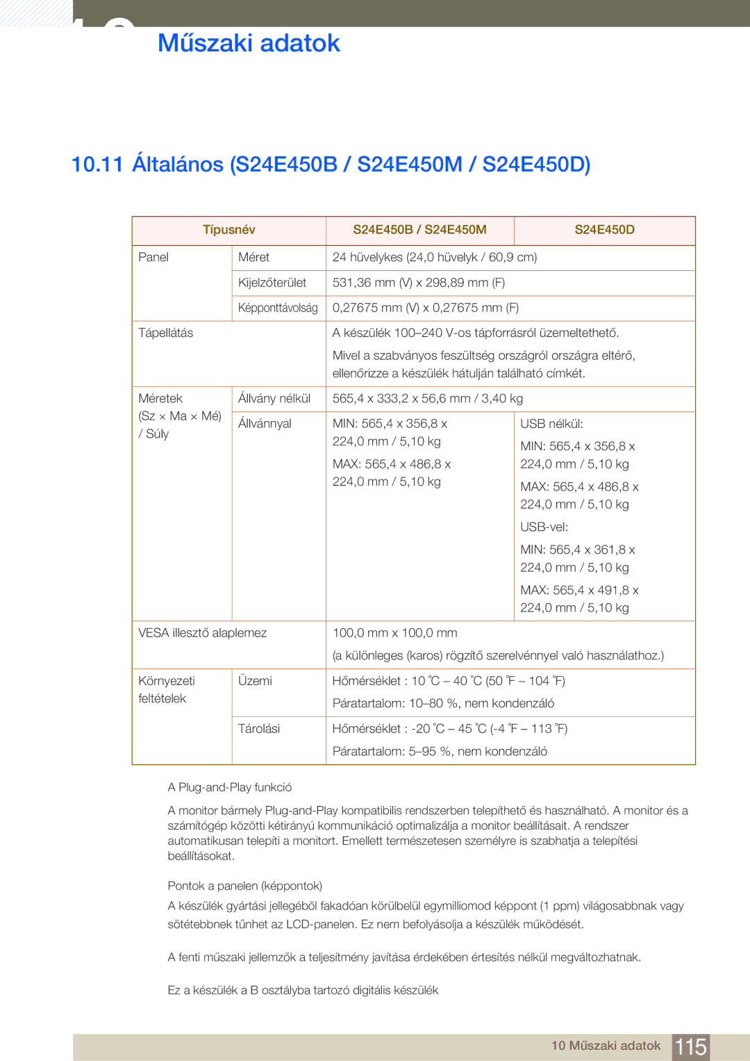 Samsung LS22E45KMSV/EN manual 10.11 Általános S24E450B / S24E450M / S24E450D, Típusnév S24E450B / S24E450M S24E450D 