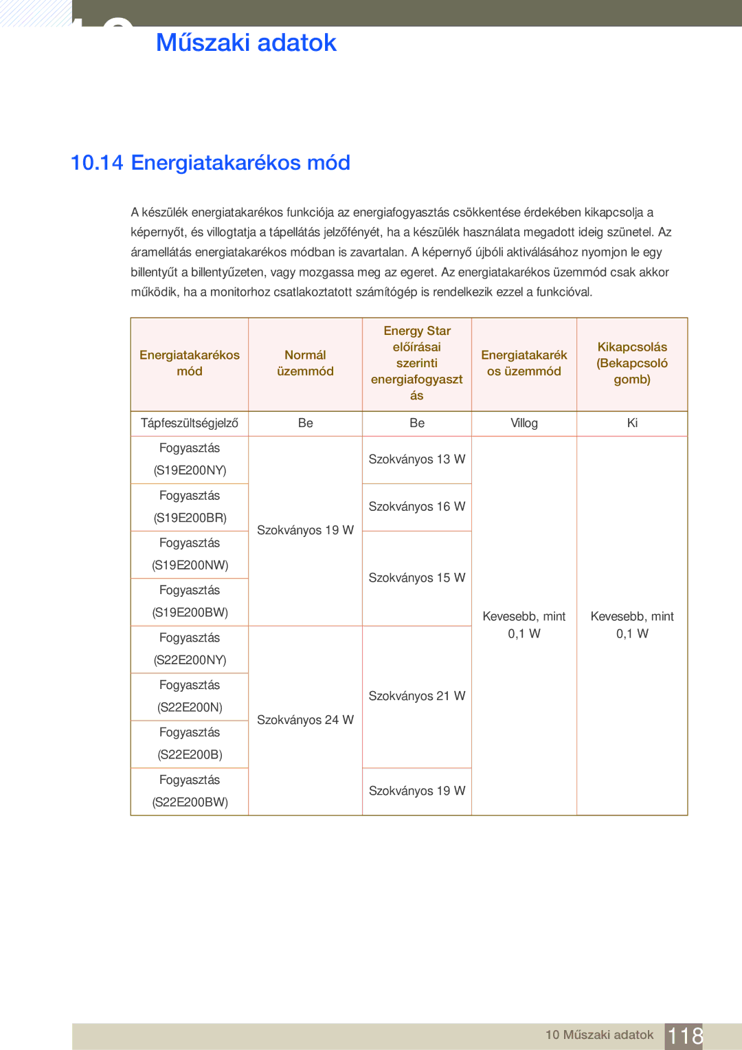 Samsung LS22E45KBWV/EN, LS24E45KBS/EN, LS22E20KBS/EN, LS19E45KMW/EN, LS19E45KBW/EN, LS27E45KBS/EN manual Energiatakarékos mód 