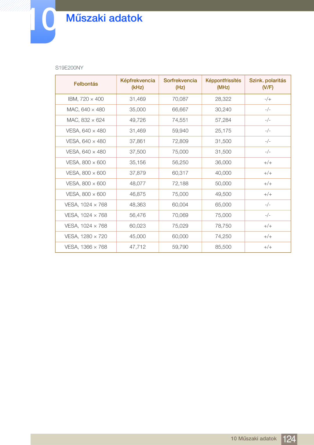 Samsung LS24E65KBWV/EN, LS24E45KBS/EN, LS22E20KBS/EN, LS19E45KMW/EN, LS19E45KBW/EN, LS27E45KBS/EN, LS22E45KMSV/EN S19E200NY 