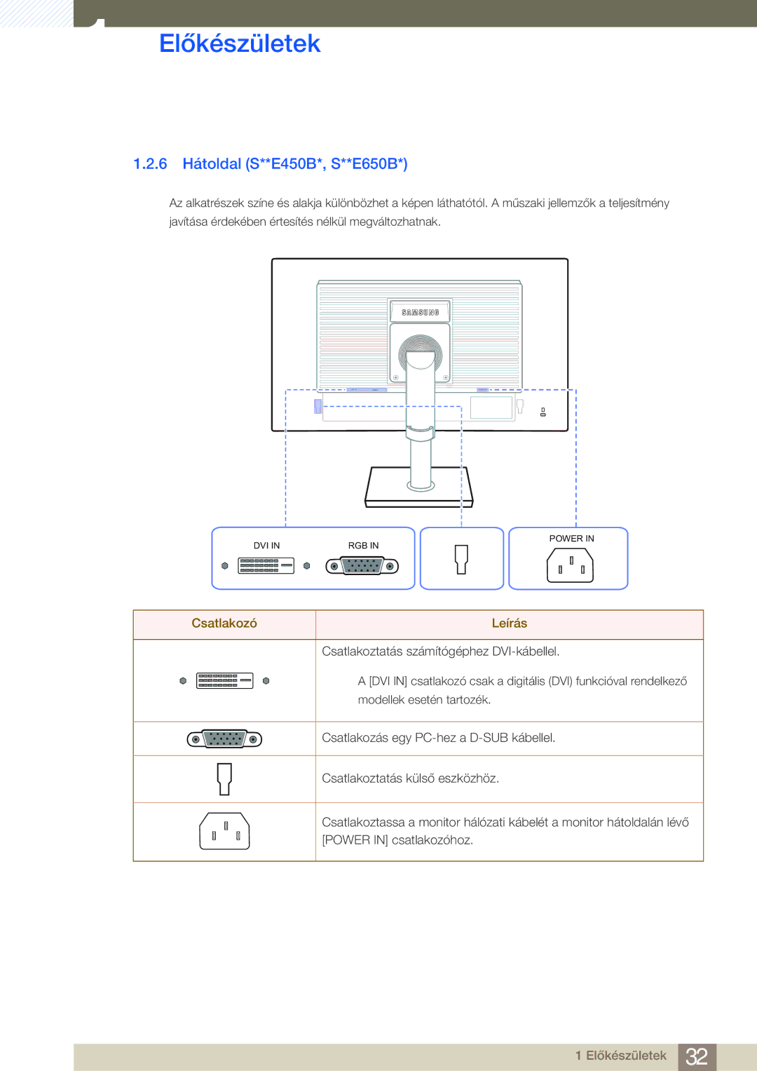 Samsung LS24E20KBL/EN, LS24E45KBS/EN, LS22E20KBS/EN, LS19E45KMW/EN, LS19E45KBW/EN manual 6 Hátoldal S**E450B*, S**E650B 