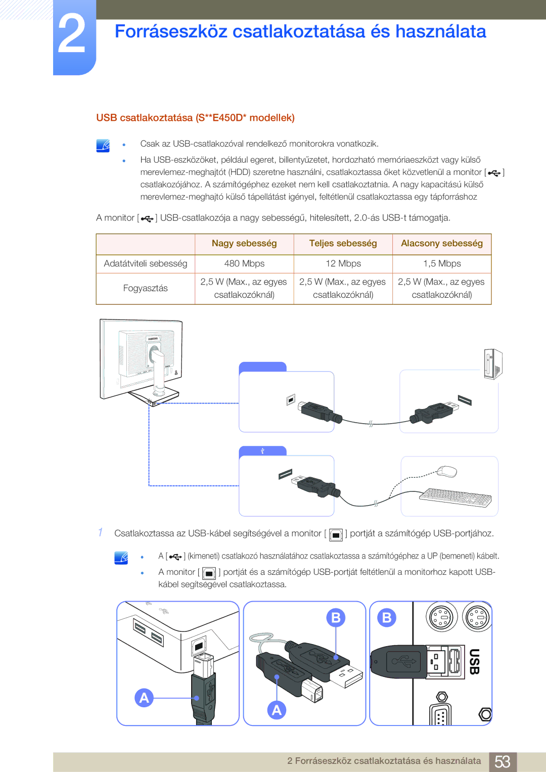 Samsung LS24E45UFS/EN manual USB csatlakoztatása S**E450D* modellek, Nagy sebesség Teljes sebesség Alacsony sebesség 