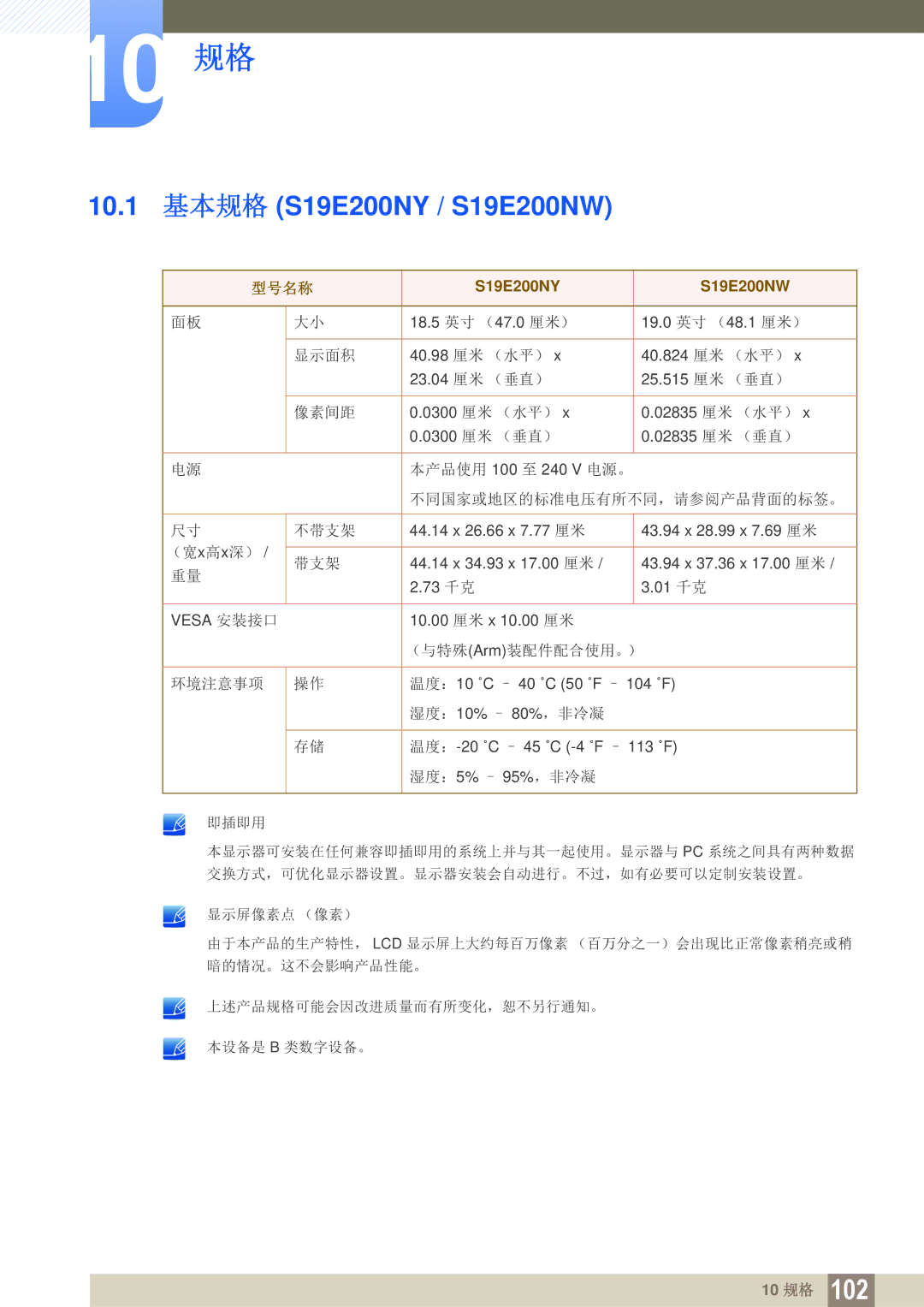 Samsung LS24E65KBWV/EN, LS24E45KBS/EN, LS22E20KBS/EN, LS19E45KMW/EN 10.1 基本规格 S19E200NY / S19E200NW, S19E200NY S19E200NW 