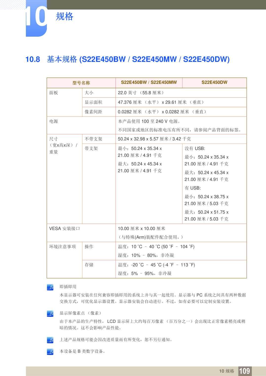 Samsung LS22E20KBW/EN, LS24E45KBS/EN manual 10.8 基本规格 S22E450BW / S22E450MW / S22E450DW, S22E450BW / S22E450MW S22E450DW 