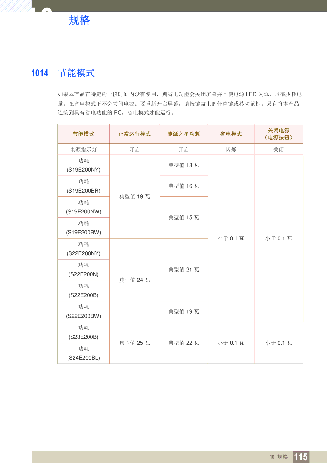 Samsung LS22E45KMSV/EN, LS24E45KBS/EN, LS22E20KBS/EN, LS19E45KMW/EN, LS19E45KBW/EN 10.14 节能模式, 节能模式 正常运行模式 能源之星功耗 省电模式 关闭电源 