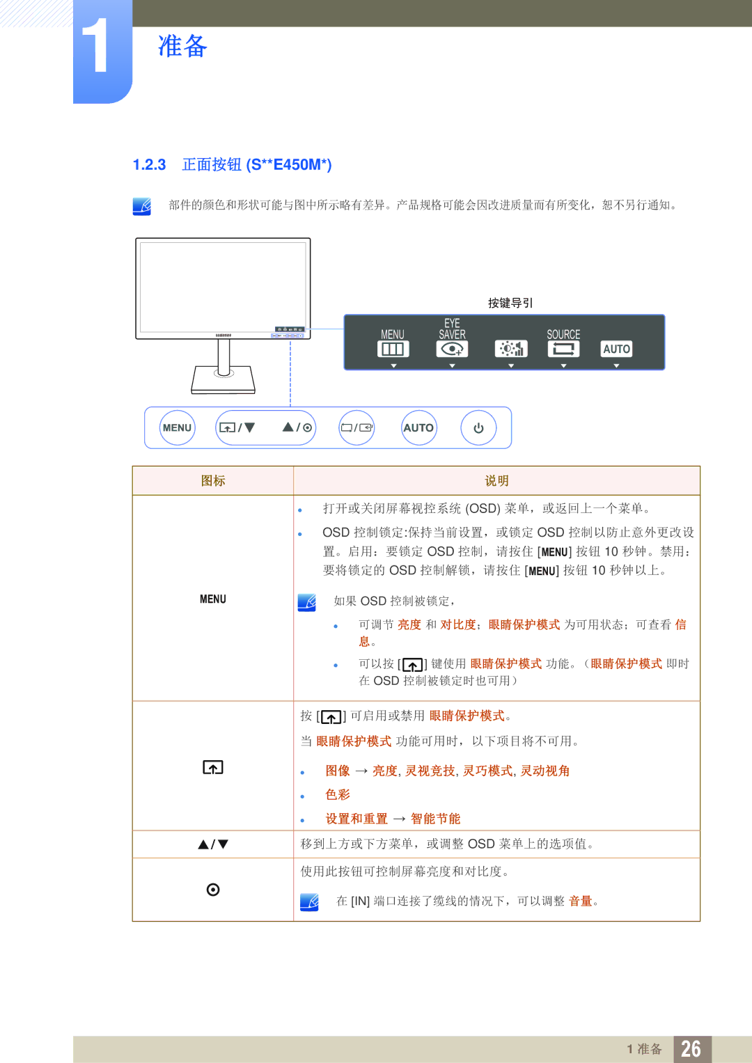 Samsung LS27E45KBS/EN, LS24E45KBS/EN, LS22E20KBS/EN, LS19E45KMW/EN, LS19E45KBW/EN, LS22E45KMSV/EN manual 3 正面按钮 S**E450M 