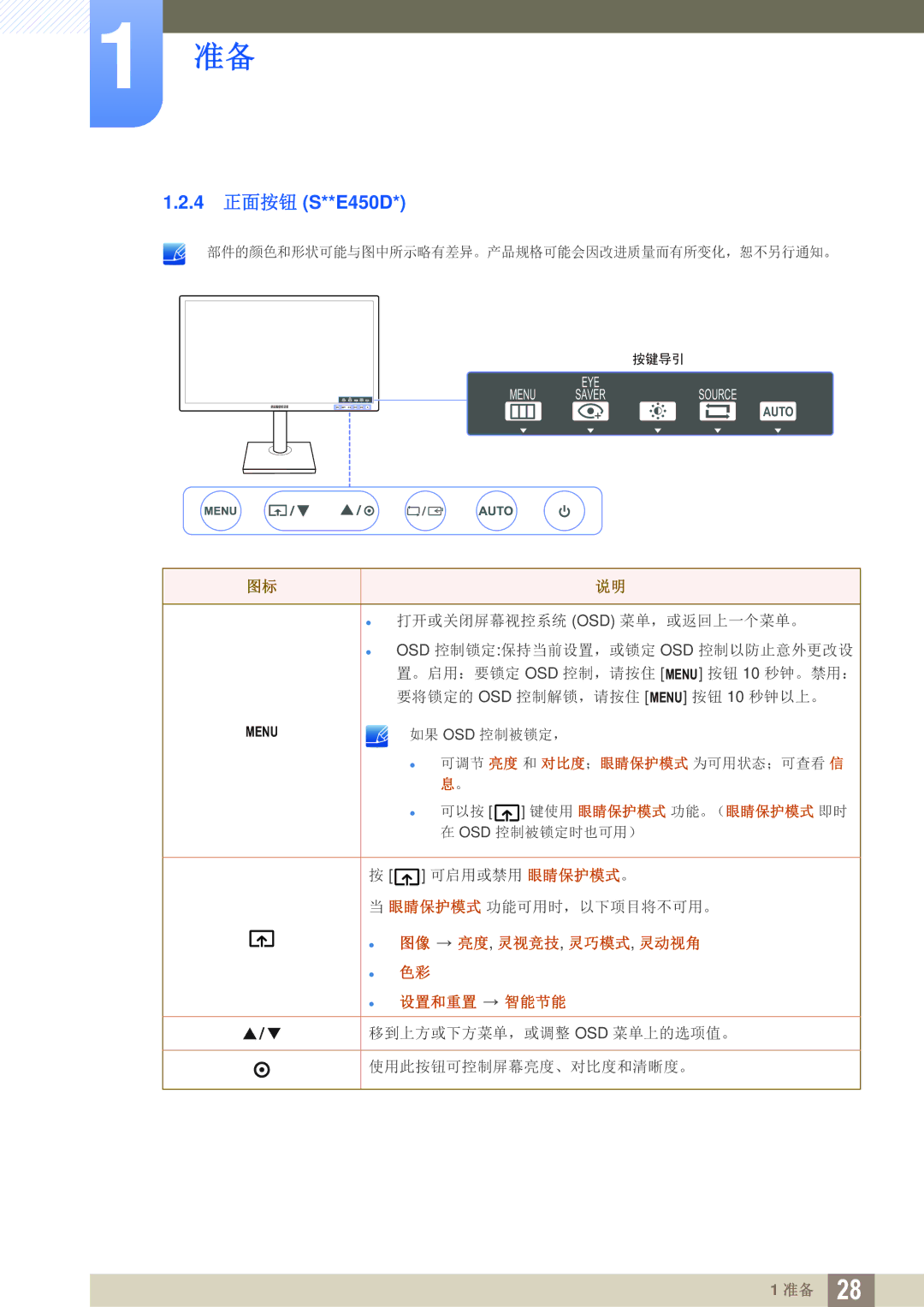 Samsung LS22E45KBSV/EN, LS24E45KBS/EN, LS22E20KBS/EN, LS19E45KMW/EN, LS19E45KBW/EN, LS27E45KBS/EN manual 4 正面按钮 S**E450D 