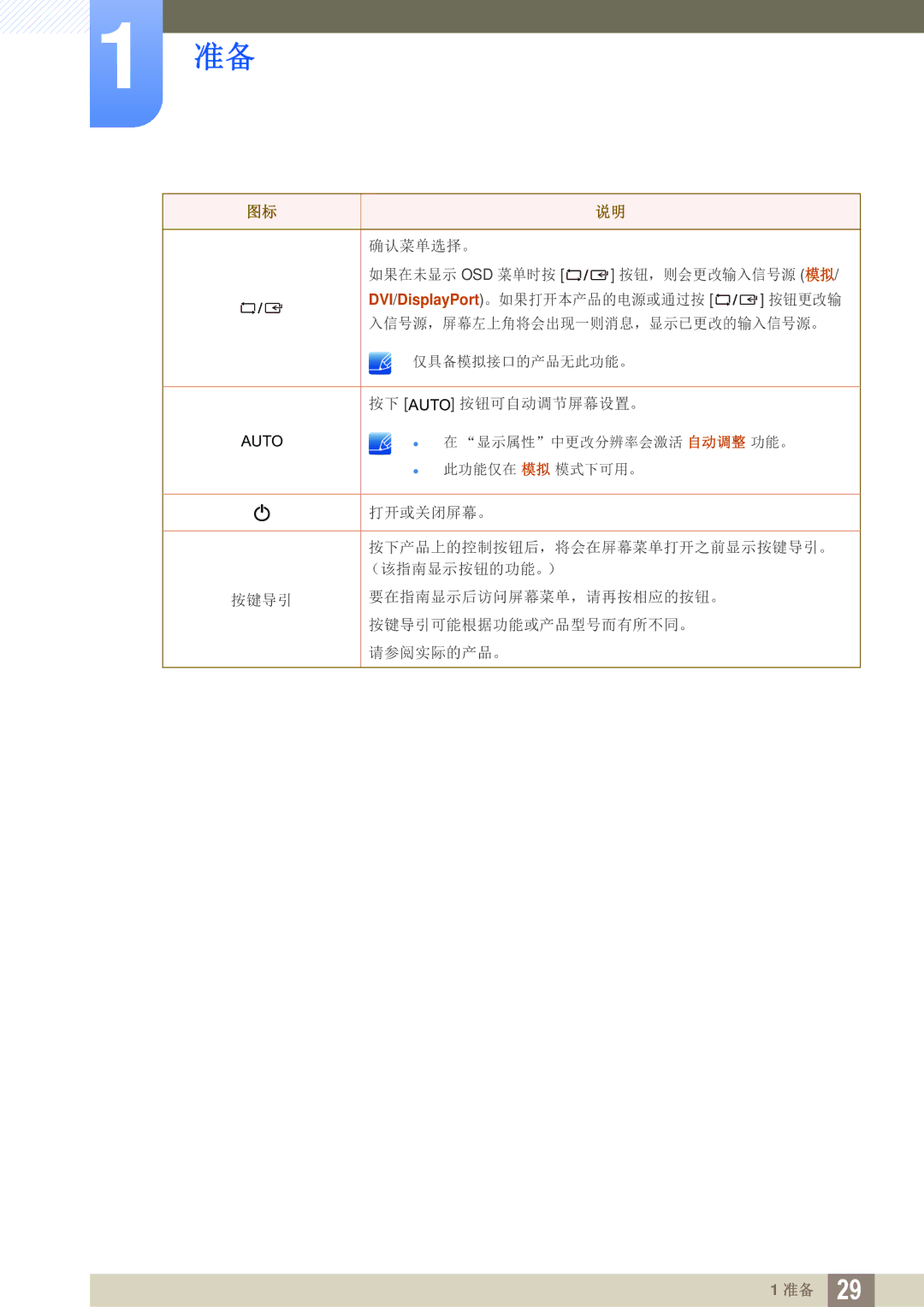 Samsung LS24E45UDLG/EN, LS24E45KBS/EN, LS22E20KBS/EN, LS19E45KMW/EN, LS19E45KBW/EN 确认菜单选择。 如果在未显示 Osd 菜单时按 按钮，则会更改输入信号源 模拟 