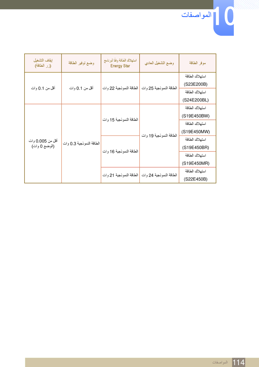 Samsung LS24E45KBSV/EN manual ليغشتلا فاقيإ ةقاطلا رز ةقاطلا ريفوت عضو, ‏Energy Star يداعلا ليغشتلا عضو ةقاطلا رفوم 