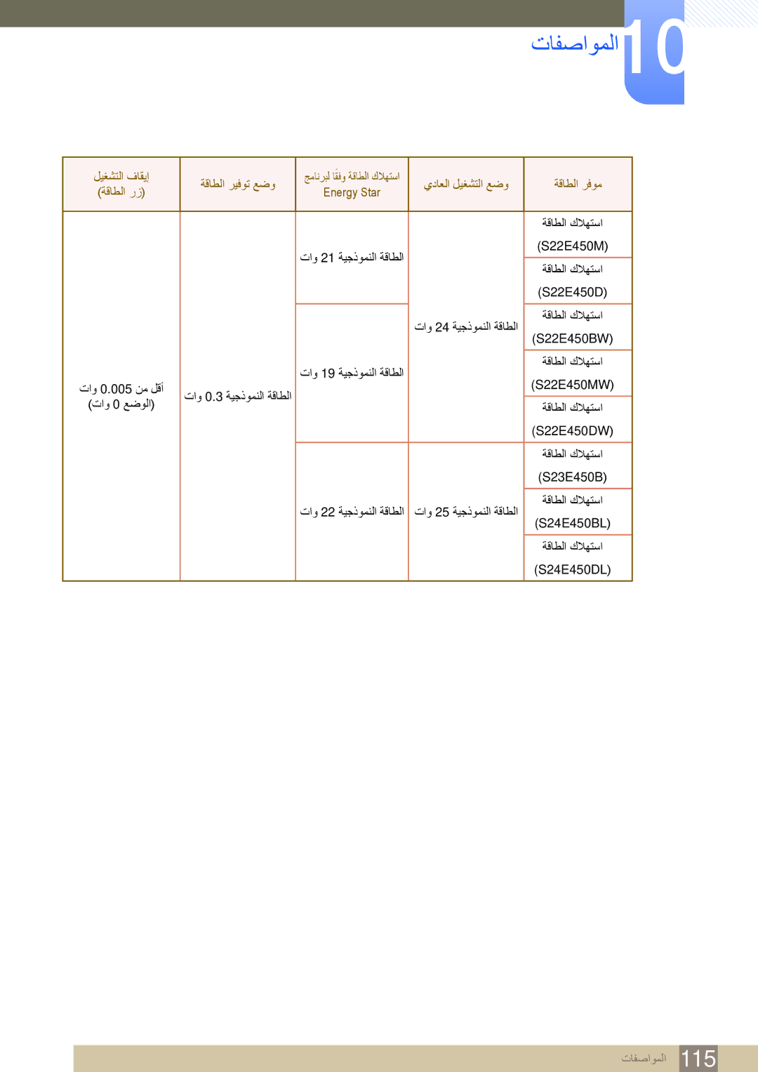 Samsung LS24E45KBSV/EN manual تافصاوملا10 