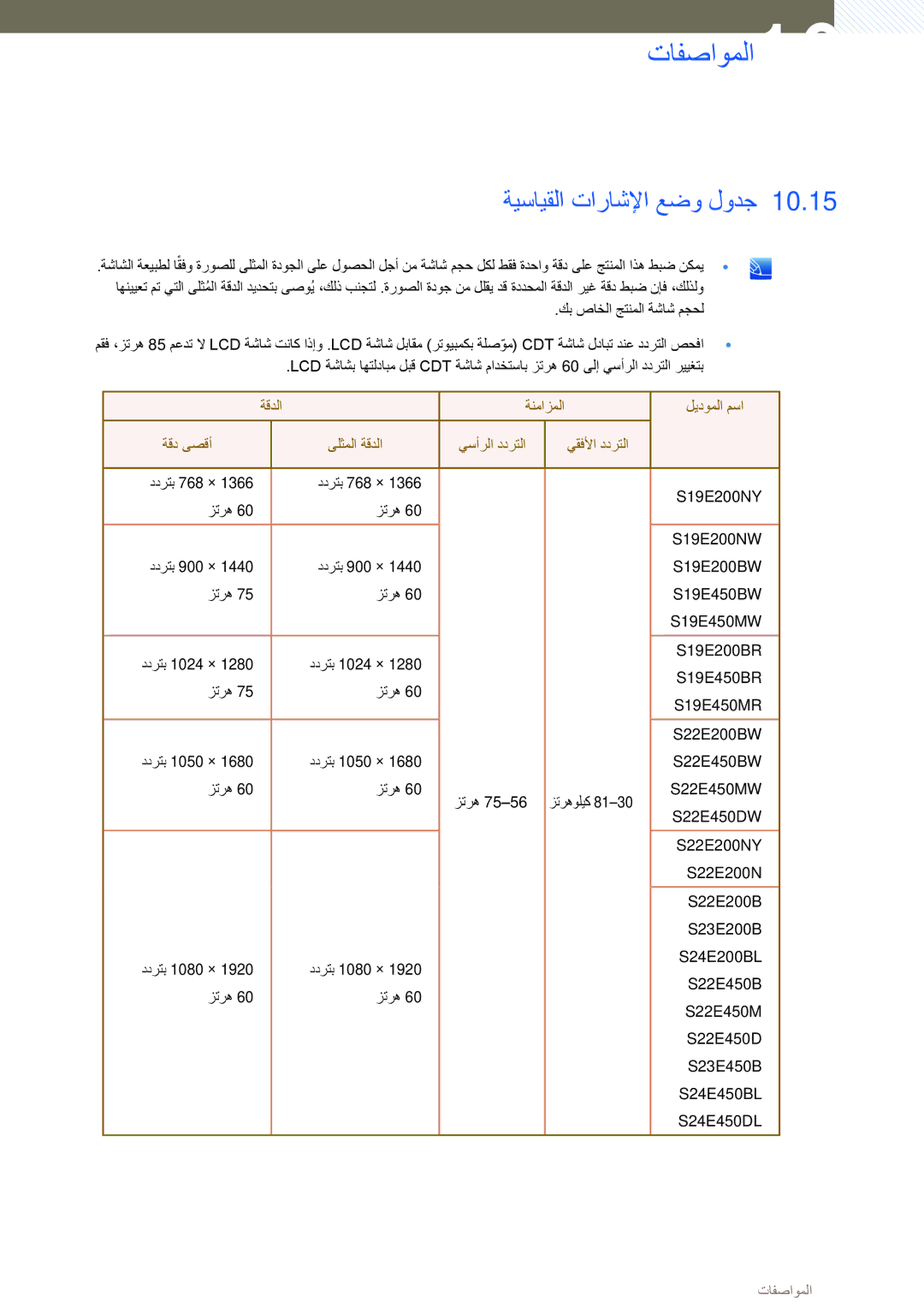 Samsung LS24E45KBSV/EN manual ةيسايقلا تاراشلإا عضو لودج 