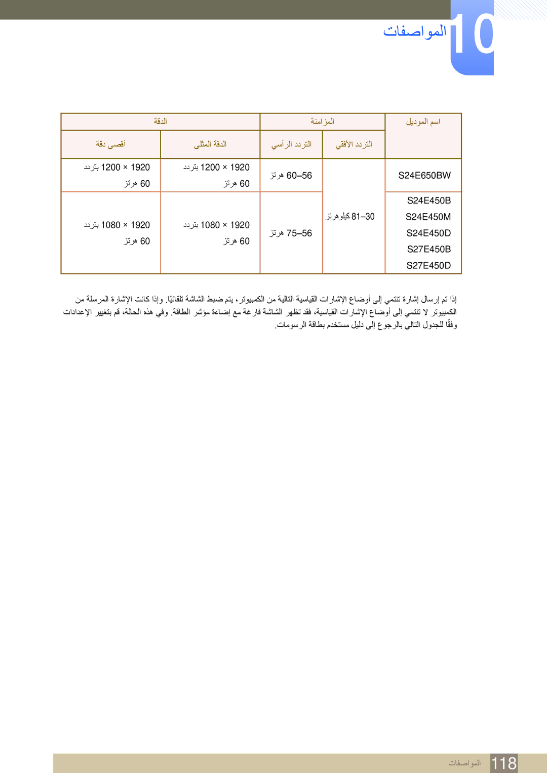 Samsung LS24E45KBSV/EN manual ددرتب 1200 × زتره S24E650BW S24E450B ددرتب 1080 × 