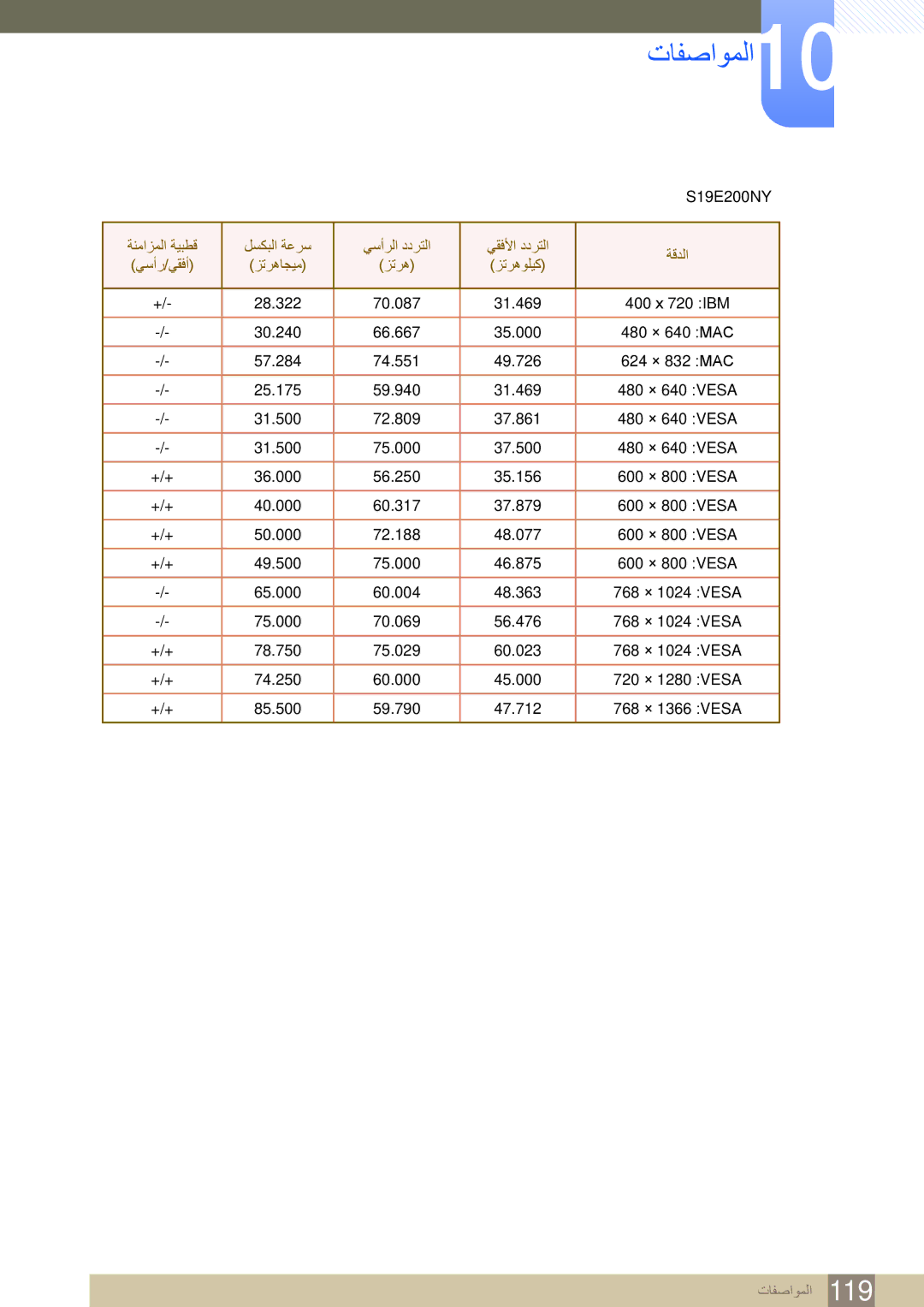 Samsung LS24E45KBSV/EN manual يسأرلا ددرتلا يقفلأا ددرتلا ةقدلا يسأر/يقفأ زترهاجيم 