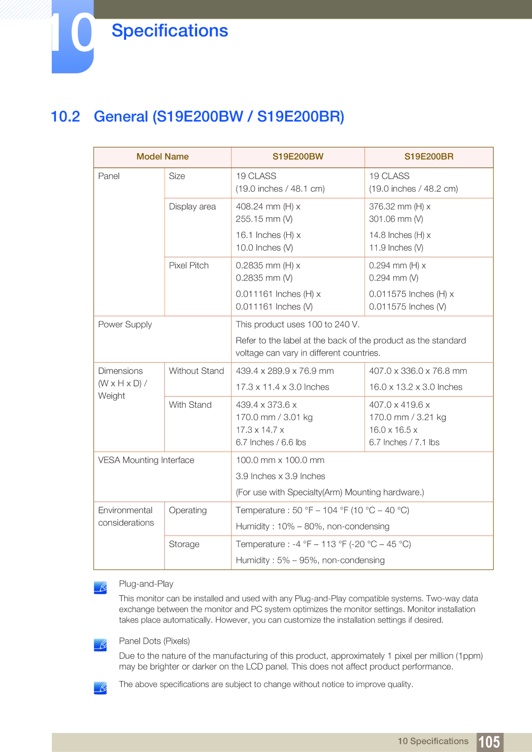 Samsung LS27E45KBS/EN, LS24E45UDLC/EN, LS24E45KBS/EN manual General S19E200BW / S19E200BR, Model Name S19E200BW S19E200BR 