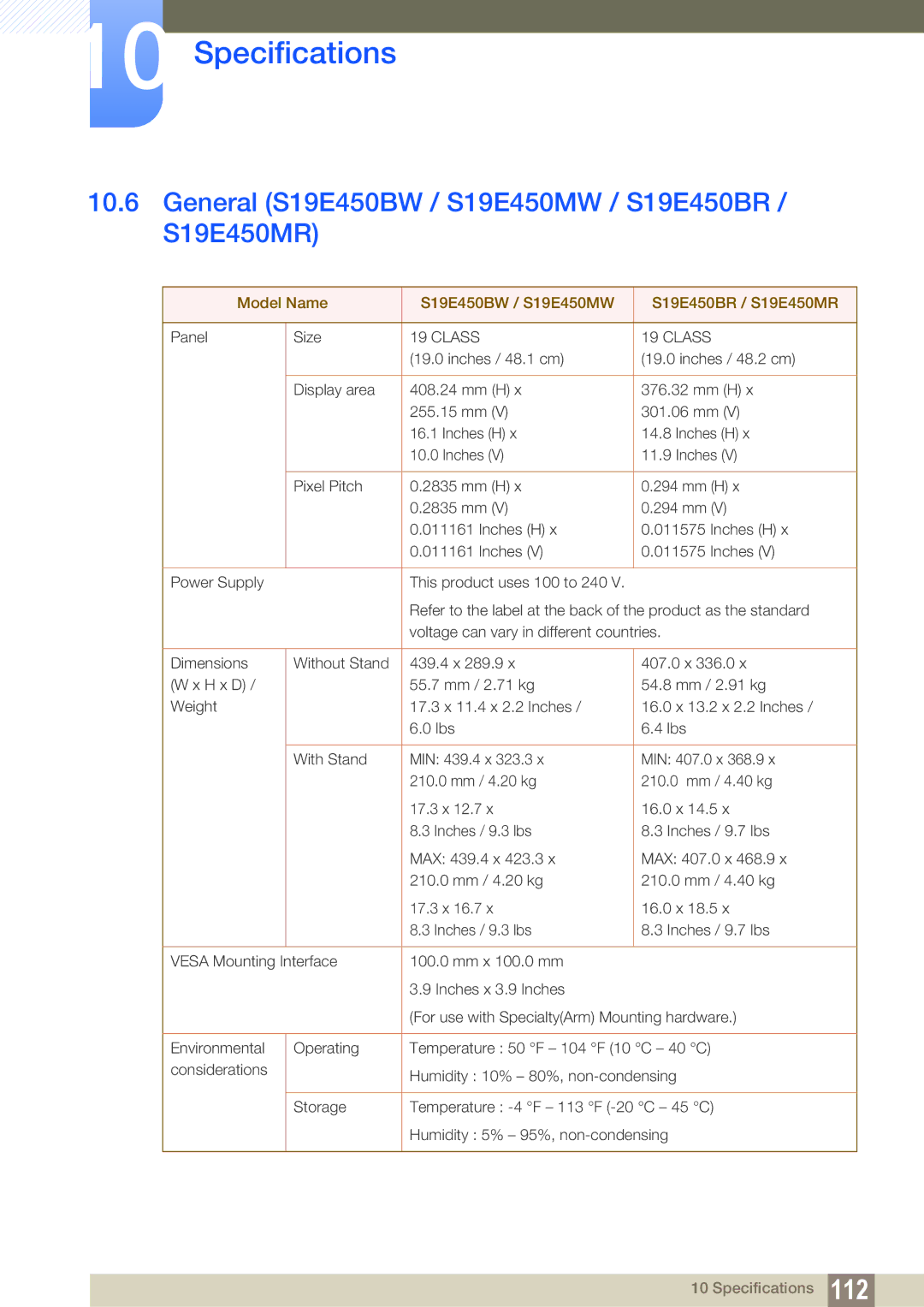 Samsung LS24E20KBL/EN, LS24E45UDLC/EN, LS24E45KBS/EN, LS22E20KBS/EN General S19E450BW / S19E450MW / S19E450BR / S19E450MR 