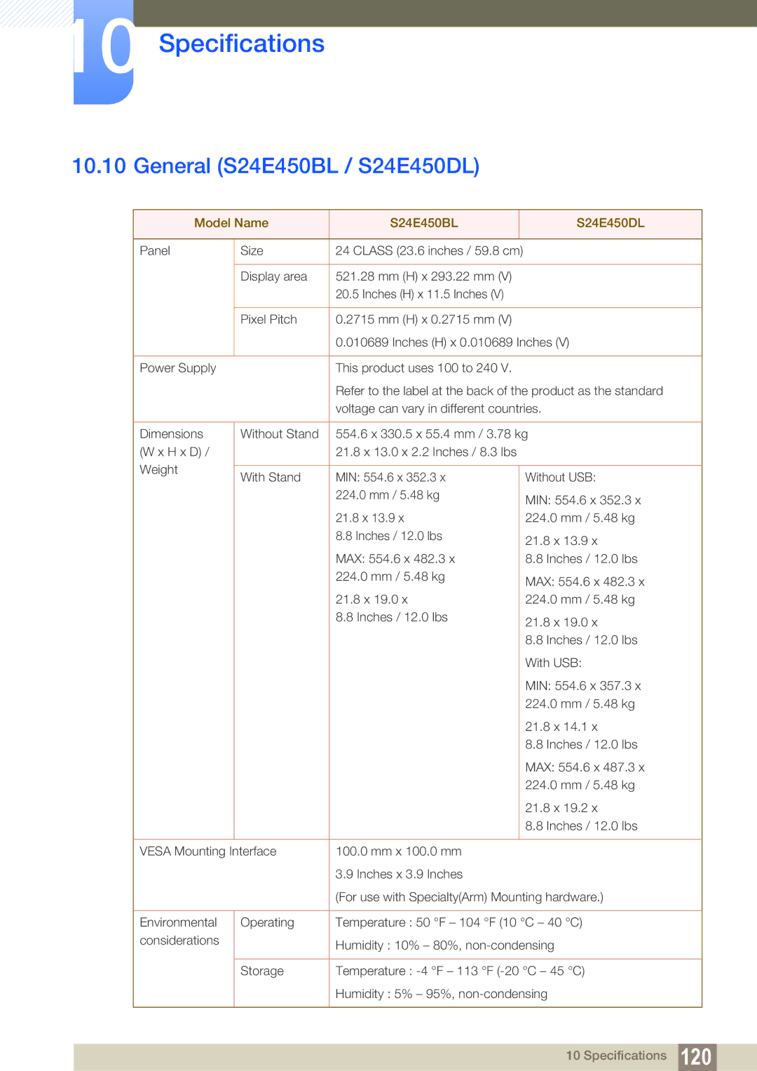 Samsung LS24E45UDS/EN, LS24E45UDLC/EN, LS24E45KBS/EN manual General S24E450BL / S24E450DL, Model Name S24E450BL S24E450DL 