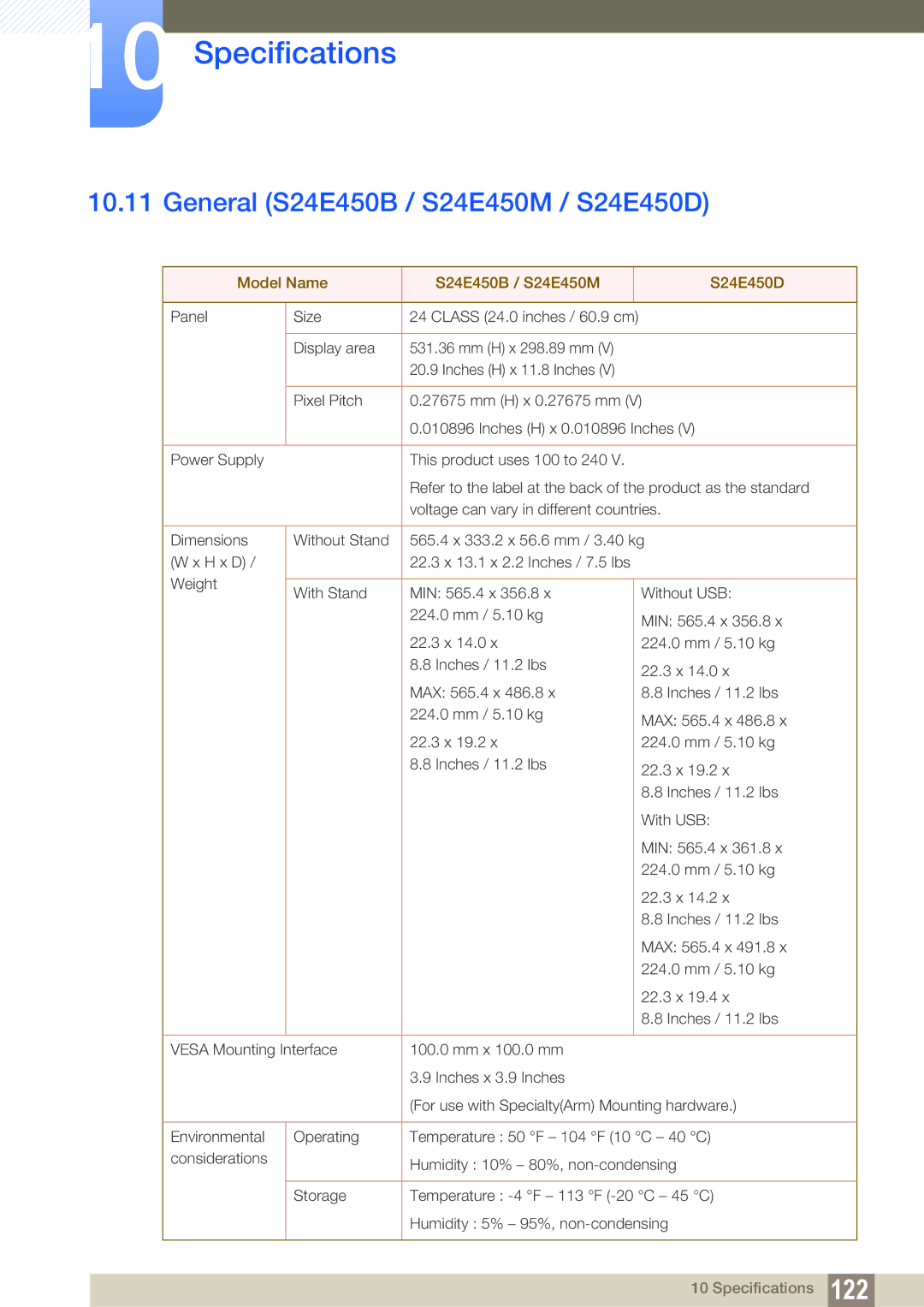 Samsung LS22E45UDW/EN, LS24E45UDLC/EN manual General S24E450B / S24E450M / S24E450D, Model Name S24E450B / S24E450M S24E450D 