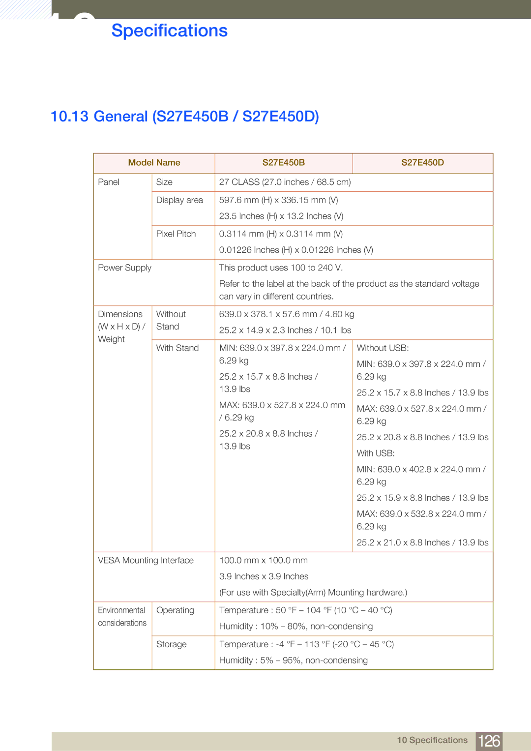 Samsung LS22E45UDWC/XE, LS24E45UDLC/EN, LS24E45KBS/EN manual General S27E450B / S27E450D, Model Name S27E450B S27E450D 