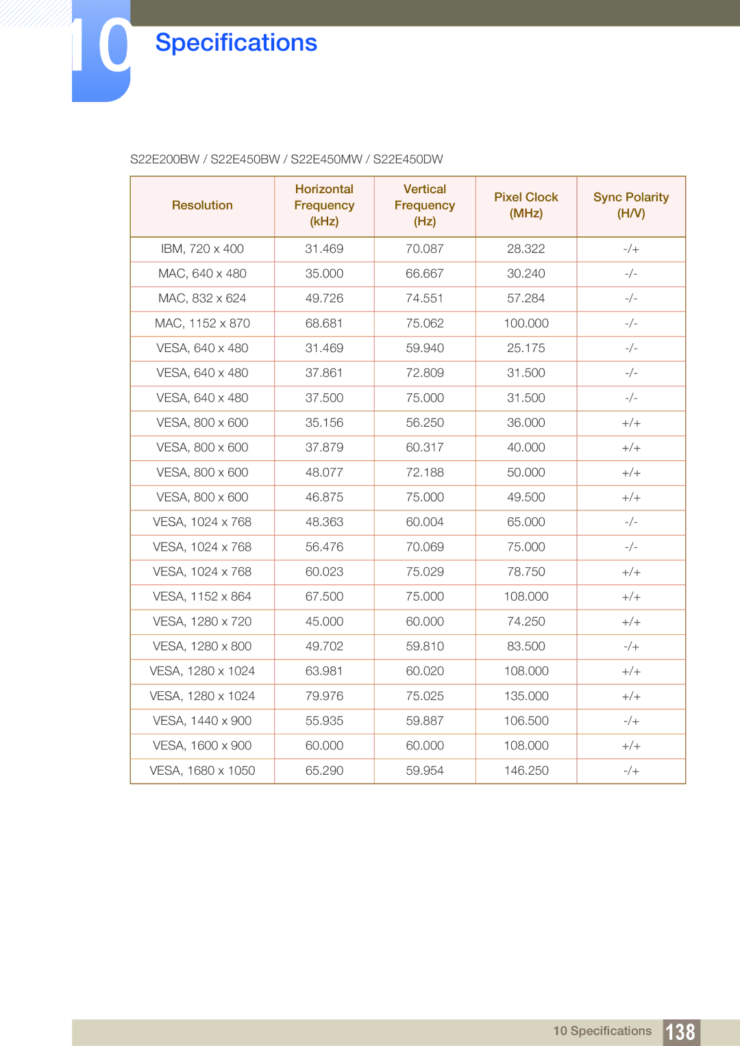 Samsung LS27E45KBS/CH, LS24E45UDLC/EN, LS24E45KBS/EN, LS22E20KBS/EN manual S22E200BW / S22E450BW / S22E450MW / S22E450DW 