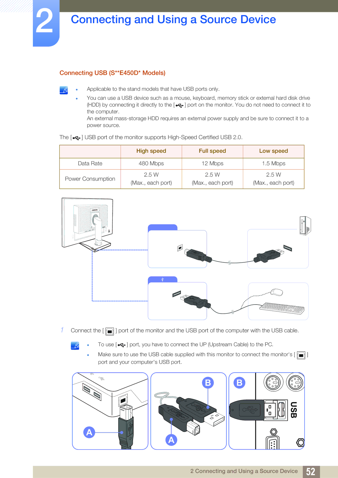 Samsung LS22E20KBS/EN, LS24E45UDLC/EN, LS24E45KBS/EN manual Connecting USB S**E450D* Models, High speed Full speed Low speed 