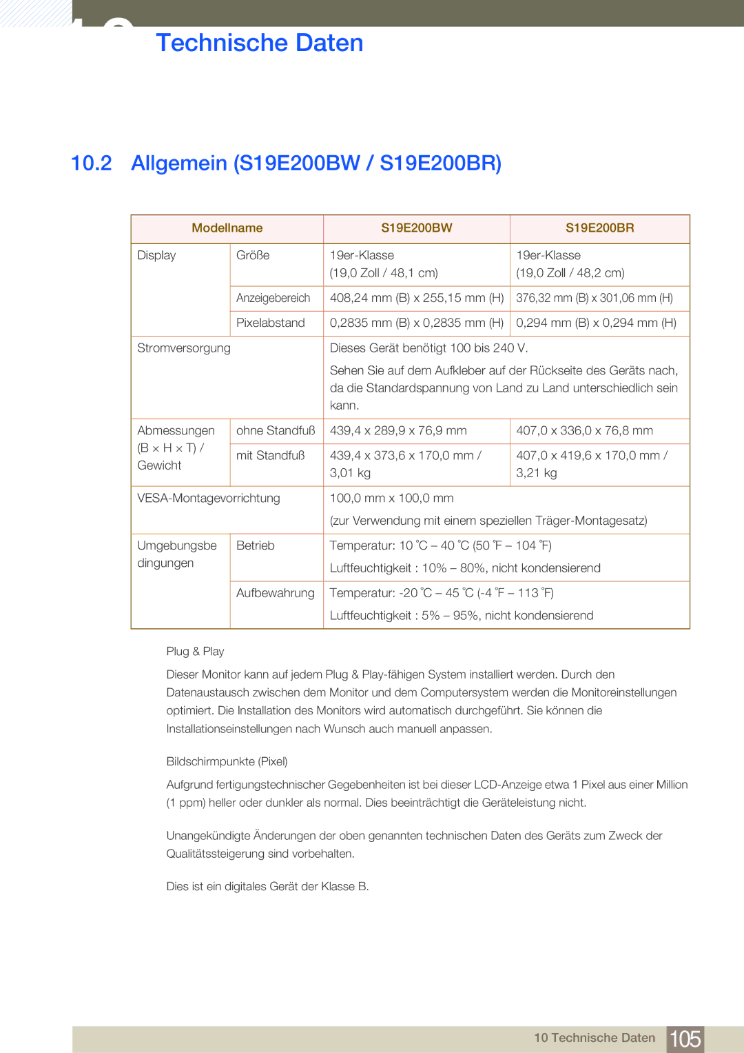 Samsung LS24E20KBL/EN, LS24E45UDLC/EN, LS24E45KBS/EN manual Allgemein S19E200BW / S19E200BR, Modellname S19E200BW S19E200BR 