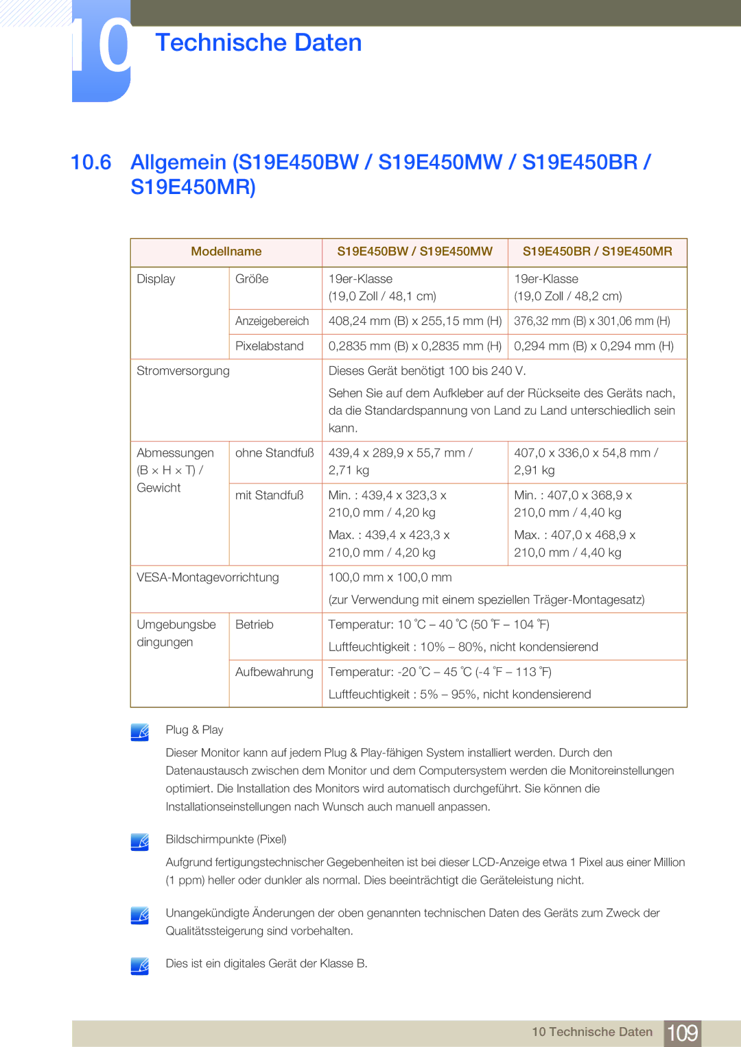 Samsung LS24E65KBWV/EN, LS24E45UDLC/EN, LS24E45KBS/EN, LS22E20KBS/EN Allgemein S19E450BW / S19E450MW / S19E450BR / S19E450MR 