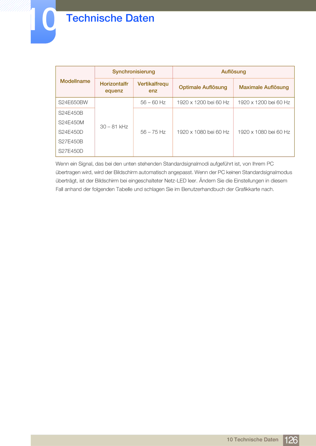 Samsung LS24E45UDLC/EN, LS24E45KBS/EN, LS22E20KBS/EN manual S24E650BW 56 60 Hz 1920 x 1200 bei 60 Hz S24E450B S24E450M 