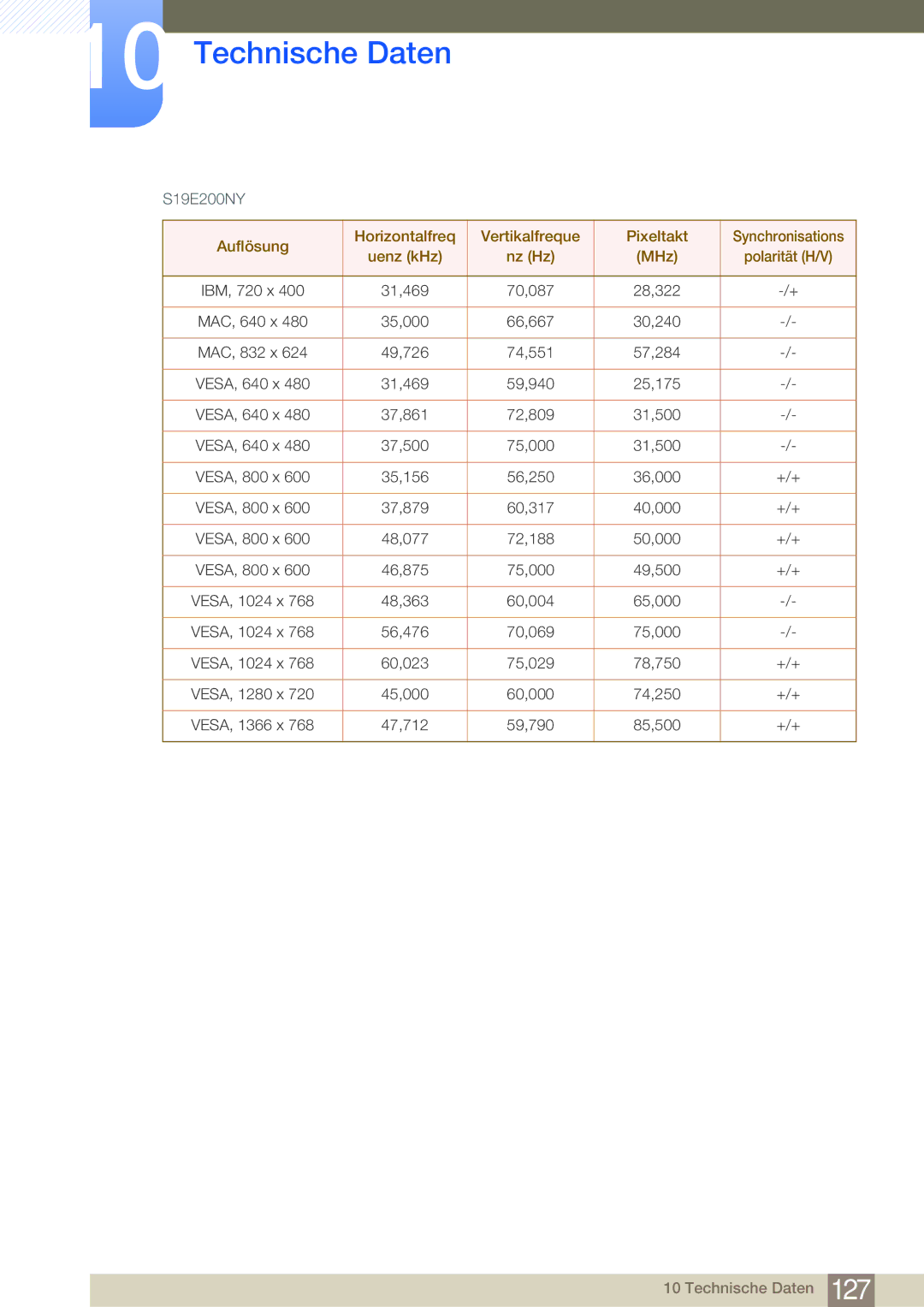 Samsung LS24E45KBS/EN, LS24E45UDLC/EN, LS22E20KBS/EN, LS27E45KBS/EN, LS22E45KMSV/EN, LS22E45KBWV/EN, LS24E45UFS/EN S19E200NY 