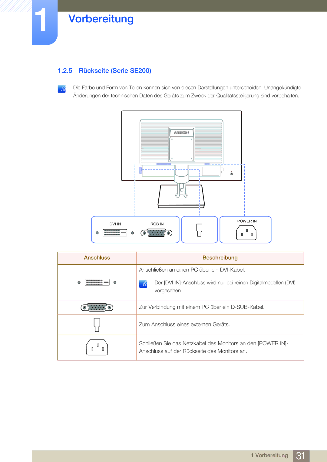 Samsung LS27E45KBS/EN, LS24E45UDLC/EN, LS24E45KBS/EN, LS22E20KBS/EN manual 5 Rückseite Serie SE200, Anschluss Beschreibung 