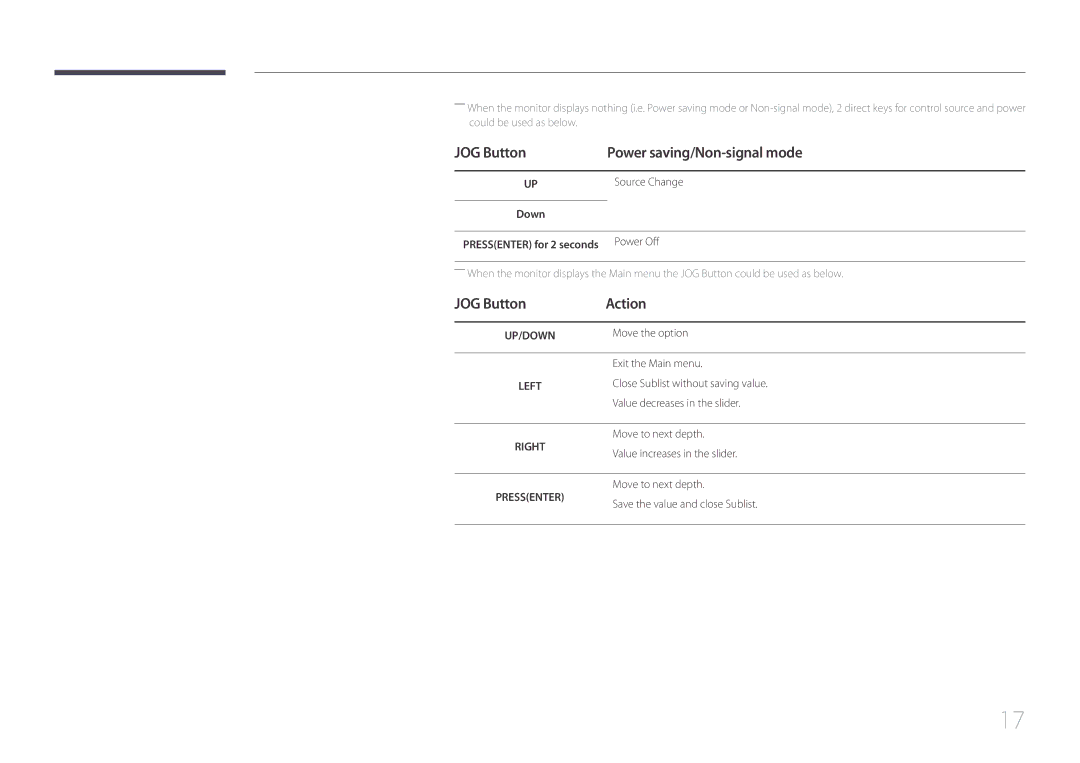 Samsung LS27E500CSZ/EN, LS24E500CS/EN JOG Button Power saving/Non-signal mode, JOG Button Action, Source Change, Power Off 