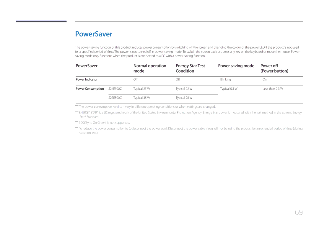 Samsung LS27E500CSZ/EN manual PowerSaver Normal operation Energy Star Test, Power off, Mode Condition Power button 