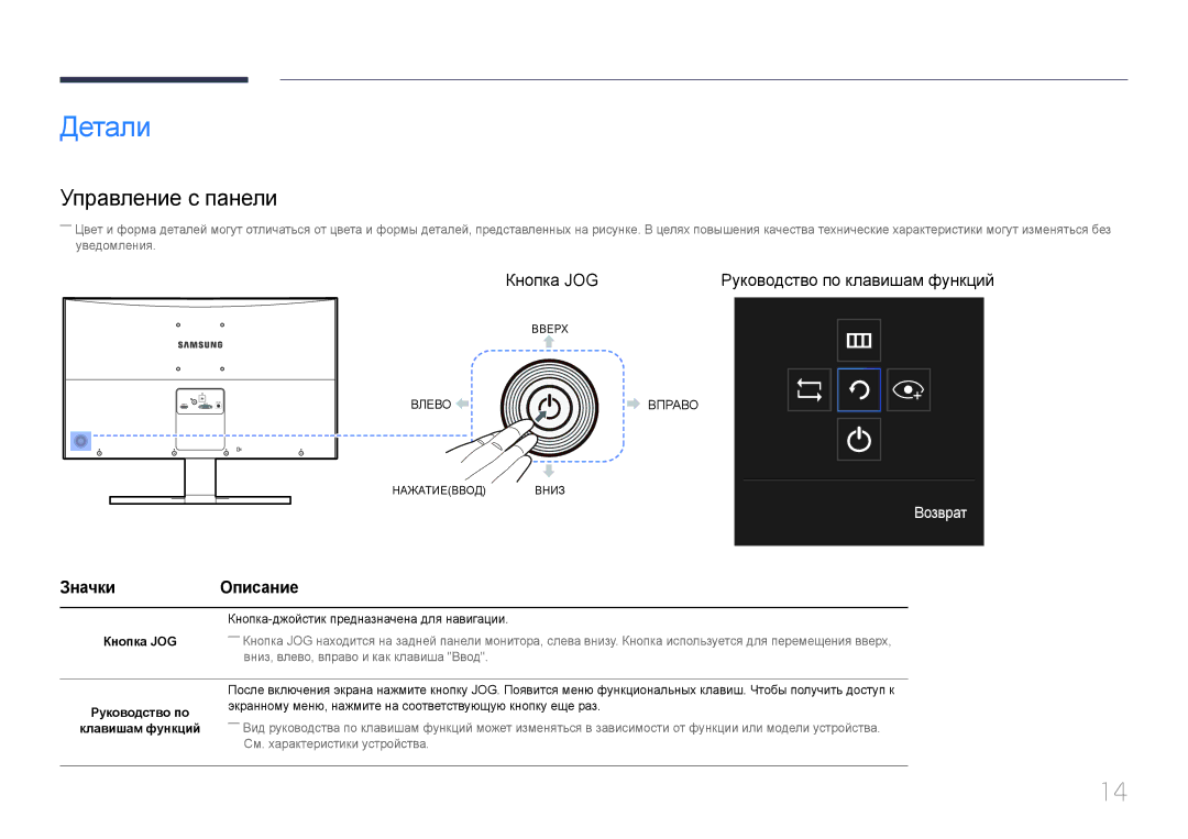 Samsung LS24E510CS/KZ, LS24E500CS/EN manual Детали, Управление с панели, Кнопка JOG, Руководство по, Клавишам функций 