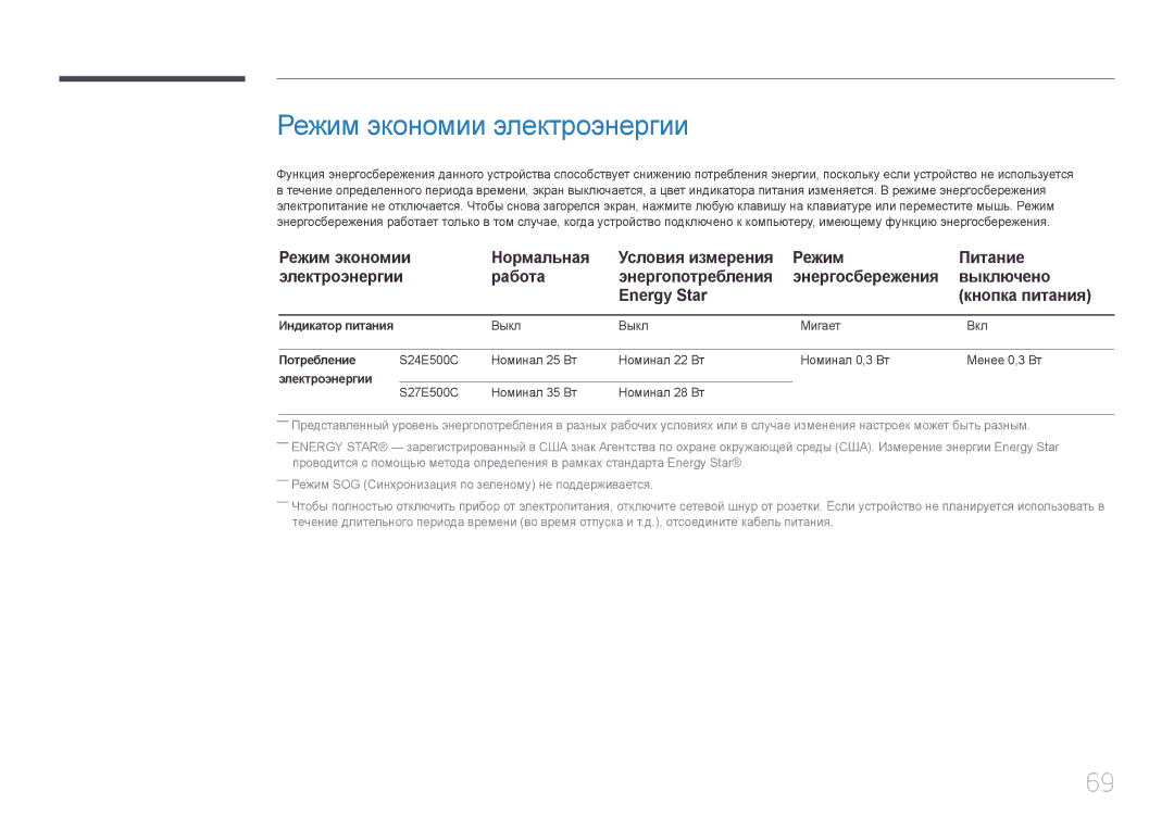 Samsung LS24E500CS/CI, LS24E500CS/EN manual Режим экономии электроэнергии, Индикатор питания, Потребление, Электроэнергии 