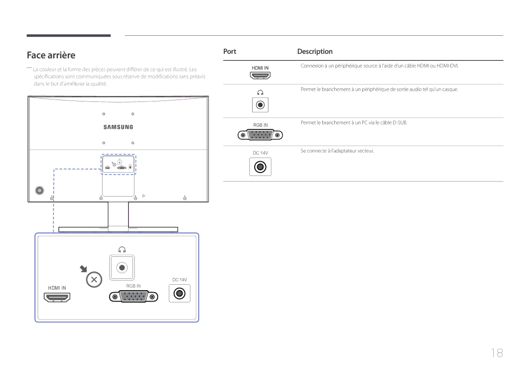 Samsung LS24E500CS/EN, LS27E500CSZ/EN manual Face arrière, PortDescription 