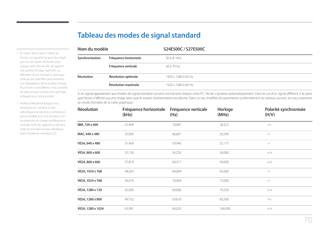 Samsung LS24E500CS/EN manual Tableau des modes de signal standard, S24E500C / S27E500C, Résolution, Horloge, KHz MHz 