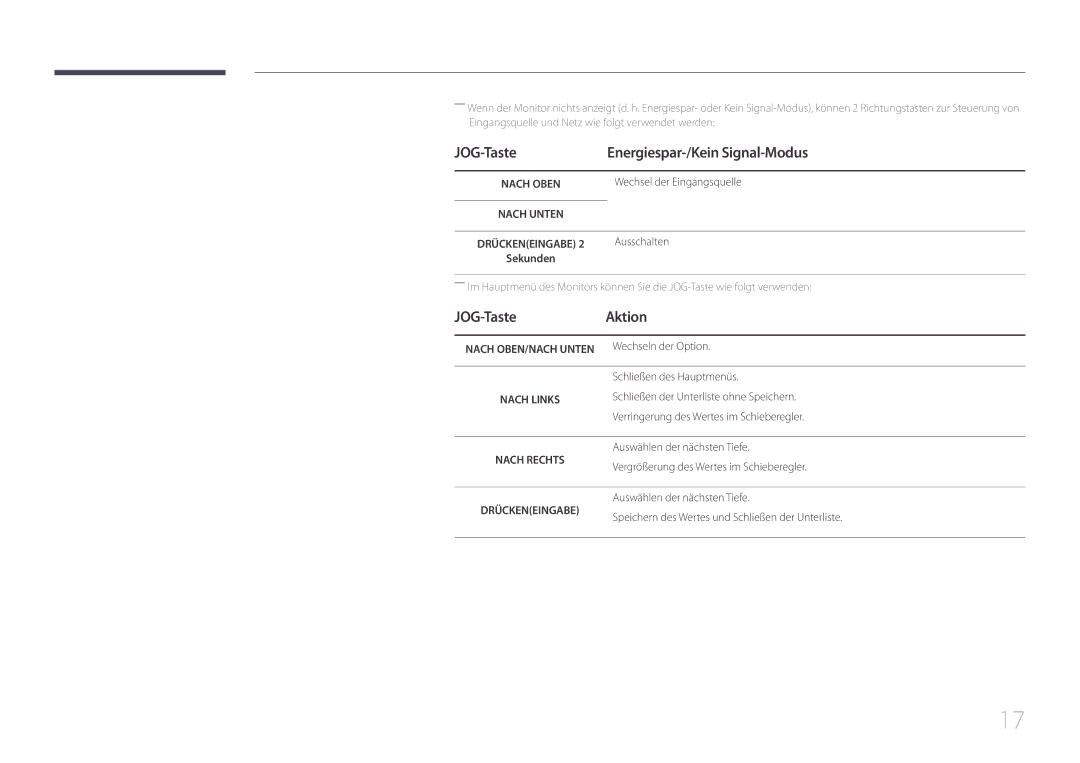 Samsung LS27E500CSZ/EN JOG-Taste Energiespar-/Kein Signal-Modus, JOG-Taste Aktion, Wechsel der Eingangsquelle, Ausschalten 