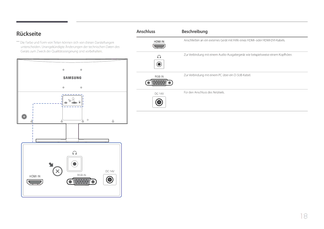 Samsung LS24E500CS/EN, LS27E500CSZ/EN manual Rückseite, Anschluss Beschreibung 