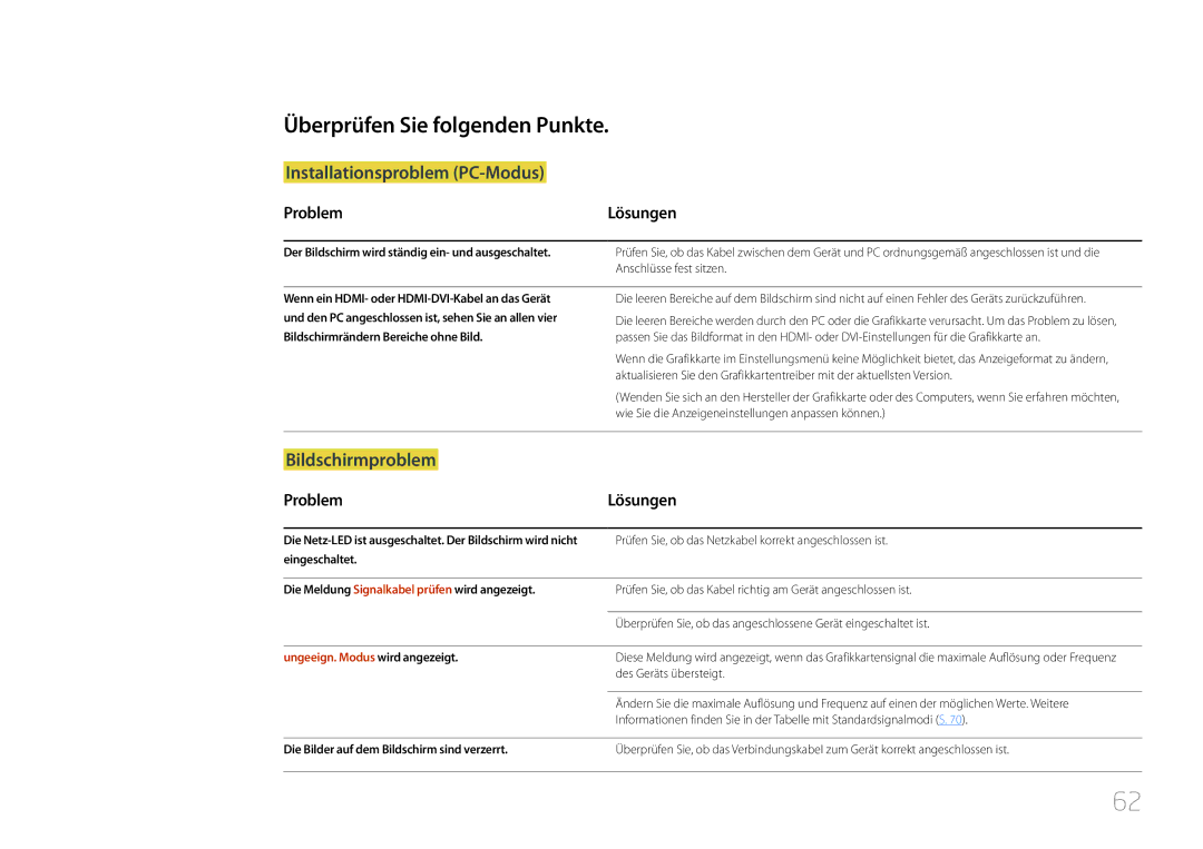 Samsung LS24E500CS/EN, LS27E500CSZ/EN Überprüfen Sie folgenden Punkte, Problem Lösungen, Ungeeign. Modus wird angezeigt 