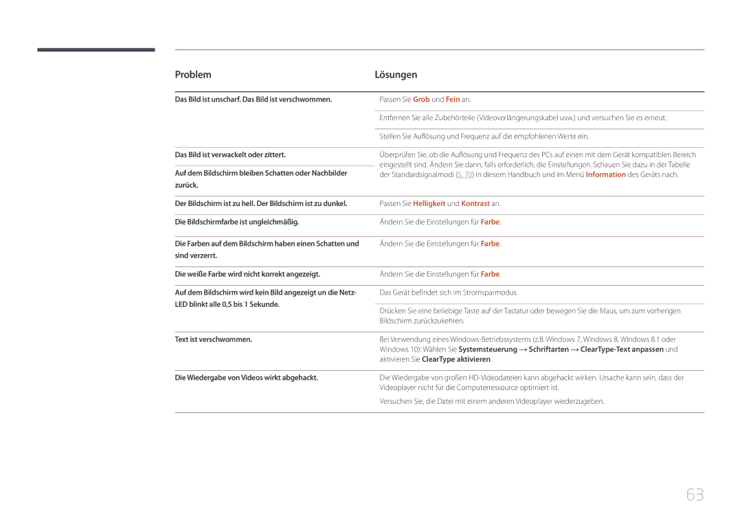 Samsung LS27E500CSZ/EN, LS24E500CS/EN manual Passen Sie Helligkeit und Kontrast an 