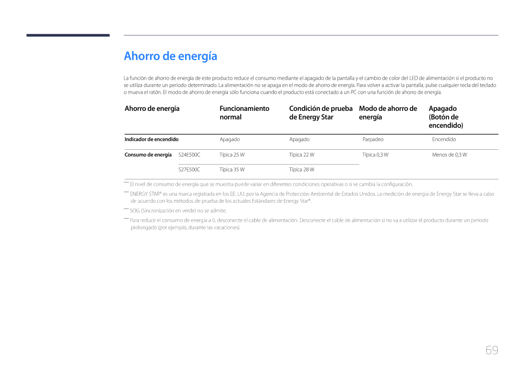 Samsung LS27E500CSZ/EN manual Ahorro de energía Funcionamiento, Indicador de encendido, Apagado Parpadeo Encendido 