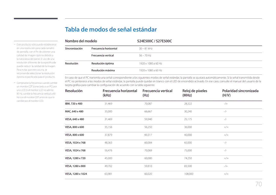 Samsung LS24E500CS/EN manual Tabla de modos de señal estándar, Nombre del modelo S24E500C / S27E500C, Resolución, KHz MHz 