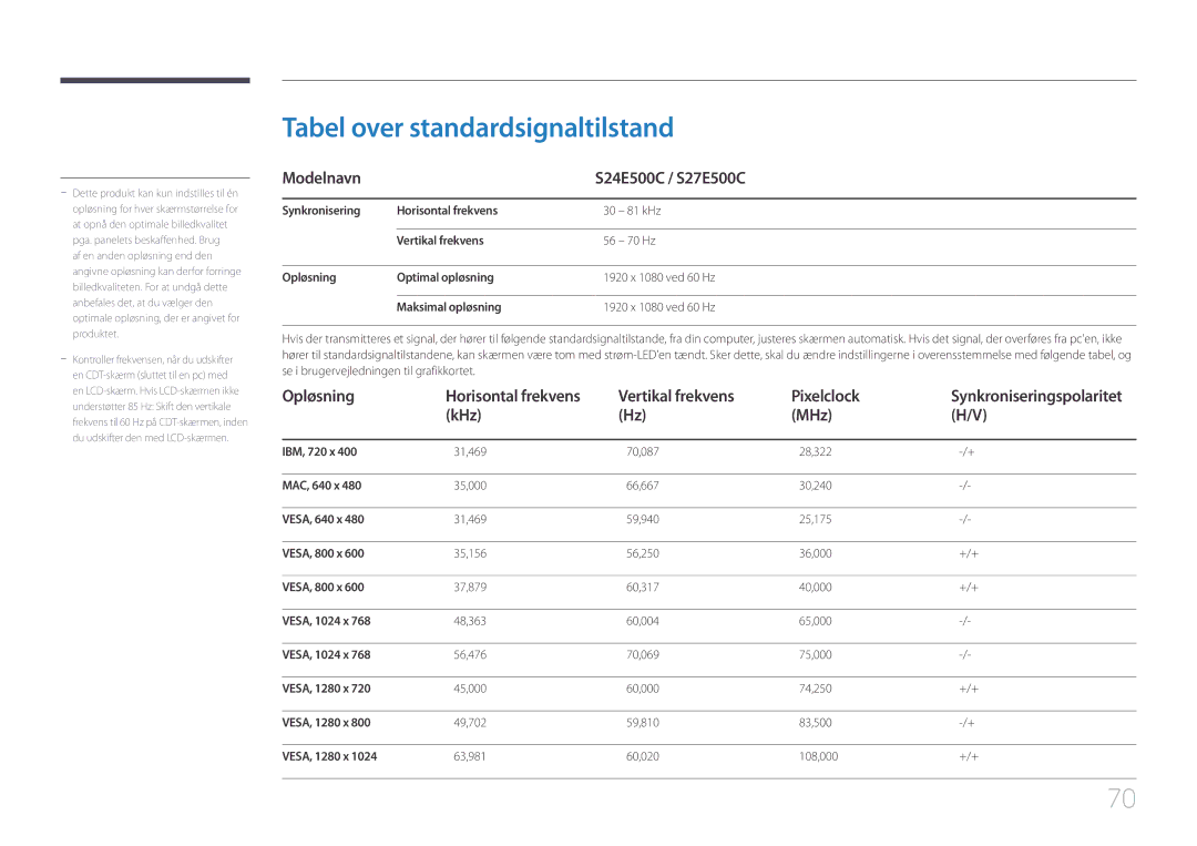 Samsung LS24E500CS/EN, LS27E500CSZ/EN Tabel over standardsignaltilstand, Modelnavn S24E500C / S27E500C, Opløsning, KHz MHz 