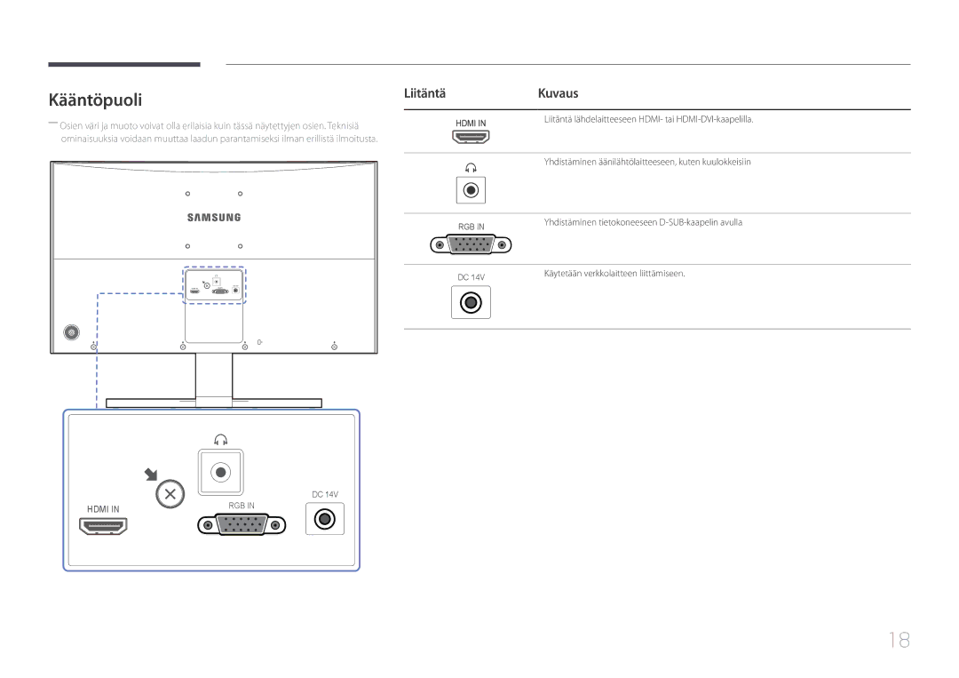 Samsung LS24E500CS/EN, LS27E500CSZ/EN manual Kääntöpuoli, Liitäntä Kuvaus 