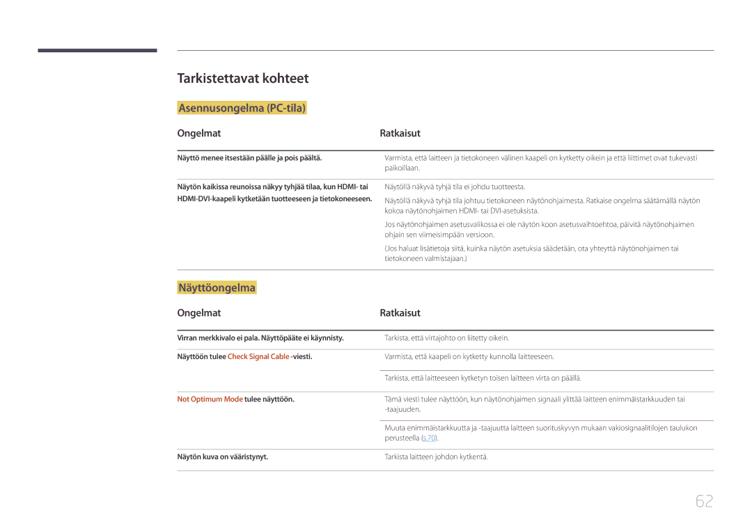 Samsung LS24E500CS/EN manual Tarkistettavat kohteet, Ongelmat Ratkaisut, Näyttö menee itsestään päälle ja pois päältä 