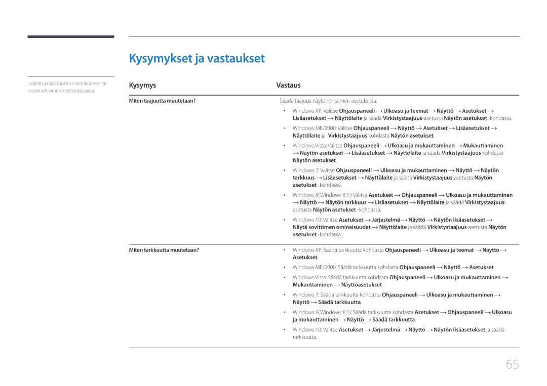 Samsung LS27E500CSZ/EN, LS24E500CS/EN manual Kysymykset ja vastaukset, Kysymys 