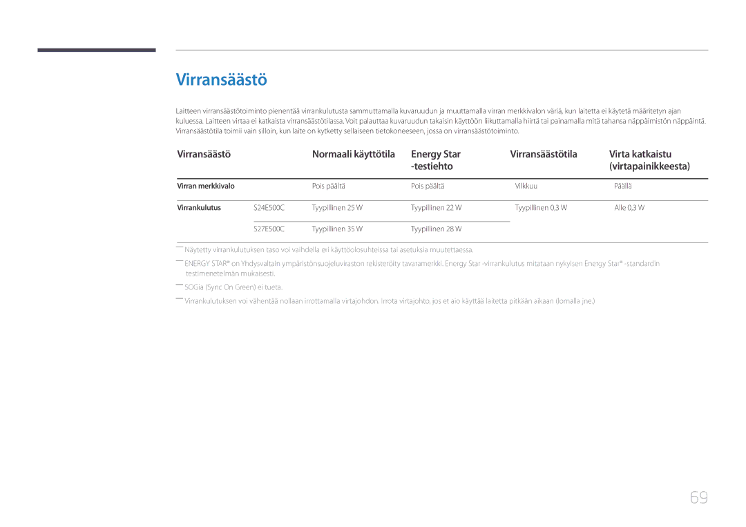 Samsung LS27E500CSZ/EN, LS24E500CS/EN manual Virransäästö, Virran merkkivalo, Pois päältä Vilkkuu Päällä, Virrankulutus 