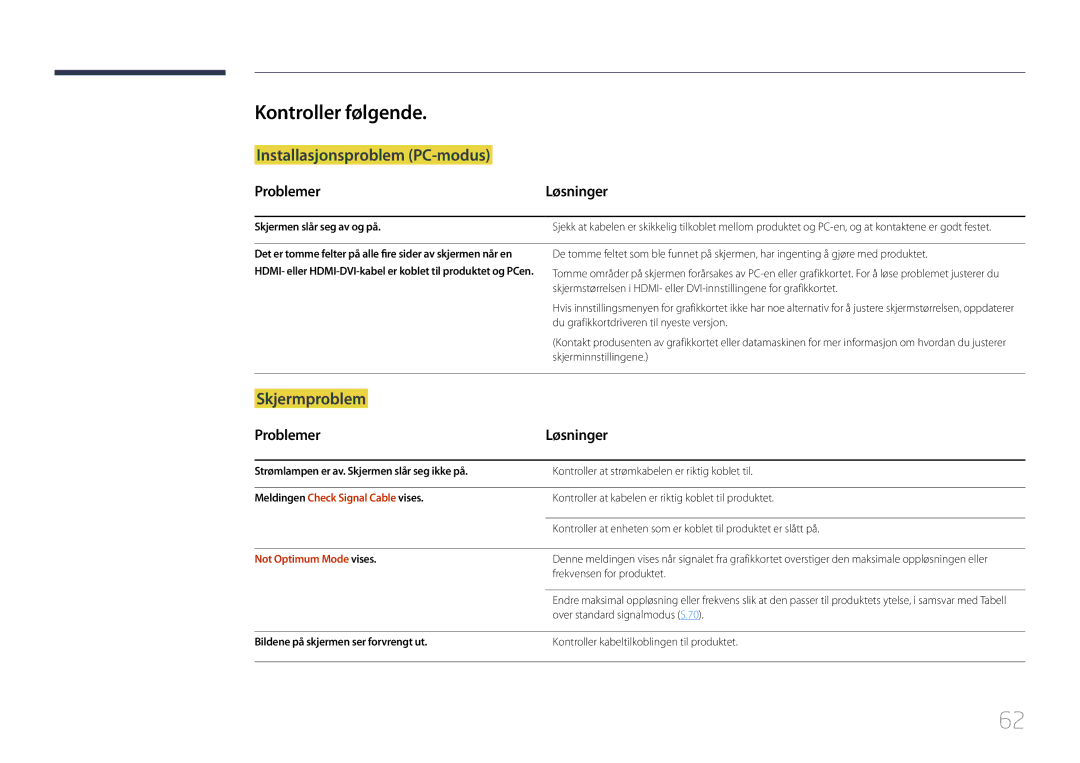 Samsung LS24E500CS/EN Kontroller følgende, Problemer Løsninger, Meldingen Check Signal Cable vises, Not Optimum Mode vises 