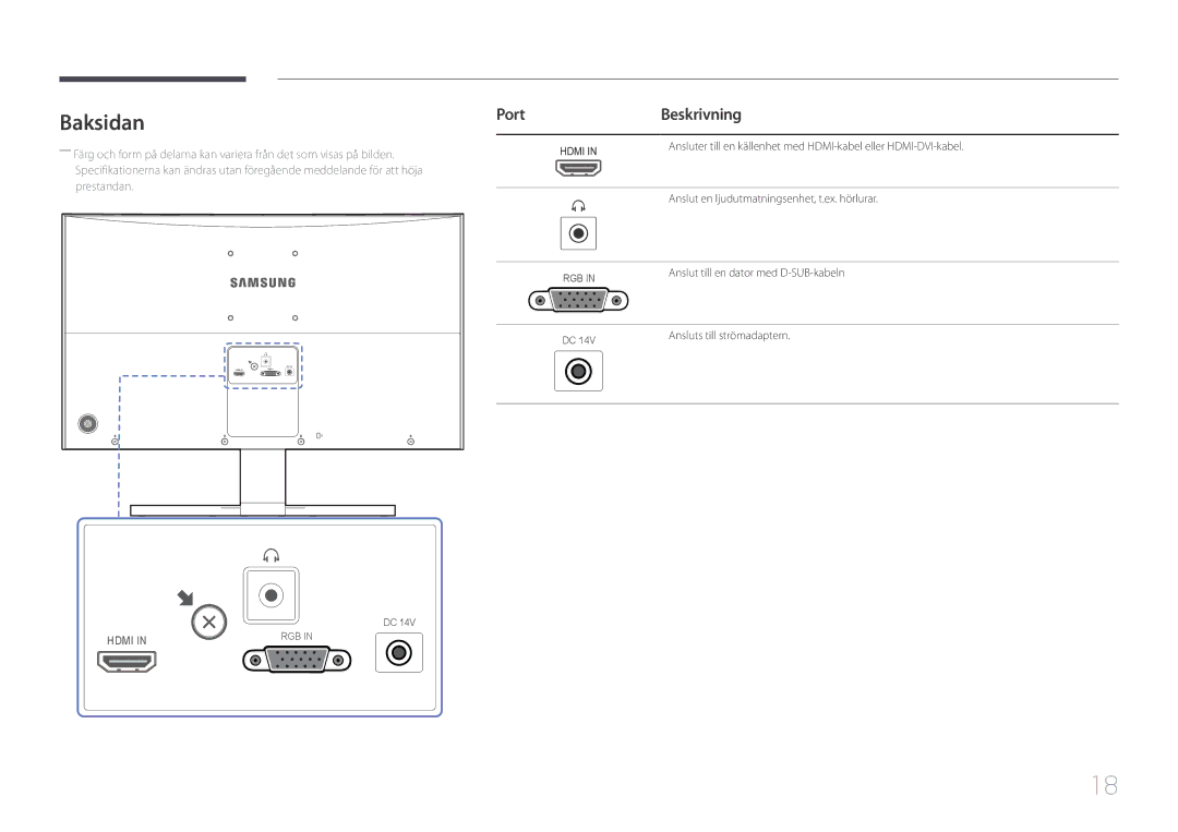 Samsung LS24E500CS/EN, LS27E500CSZ/EN manual Baksidan, PortBeskrivning 